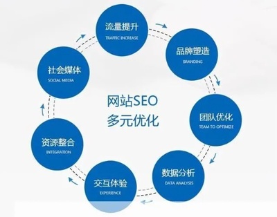 自貢網站優化外包,提升網站性能,實現卓越用戶體驗