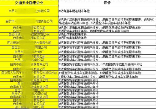 注意 自貢107人和24家企業被交警點名了 就因為這個...