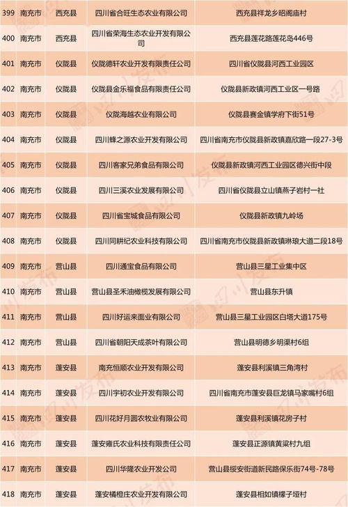 自貢18家企業(yè)擬認(rèn)定為省級(jí)扶貧龍頭企業(yè)，你了解幾家？